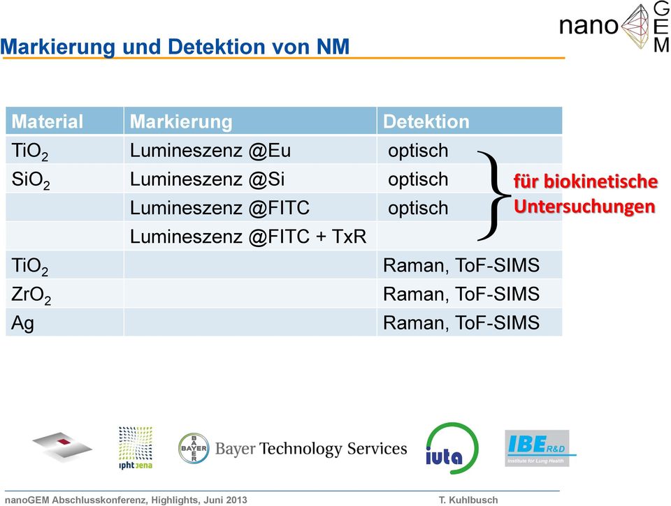 biokinetische Lumineszenz @FITC optisch Untersuchungen Lumineszenz