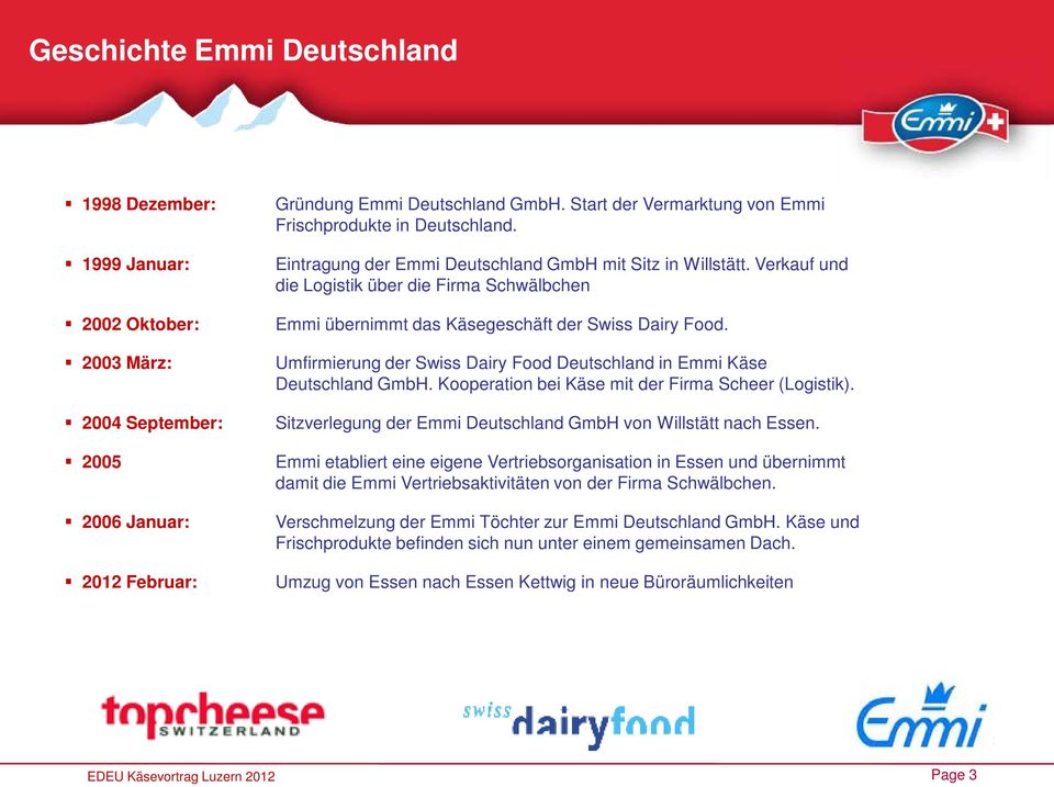 Verkauf und die Logistik über die Firma Schwälbchen Emmi übernimmt das Käsegeschäft der Swiss Dairy Food. Umfirmierung der Swiss Dairy Food Deutschland in Emmi Käse Deutschland GmbH.