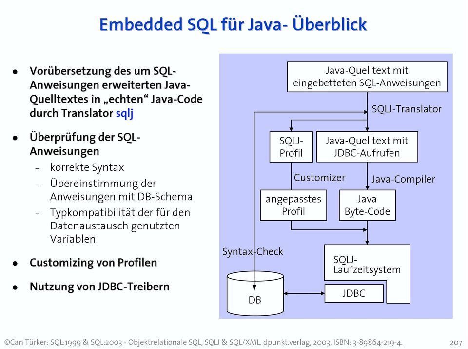 Nutzung von JDBC-Treibern Syntax-Check DB SQLJ- Profil Java-Quelltext mit eingebetteten SQL-Anweisungen Customizer angepasstes Profil