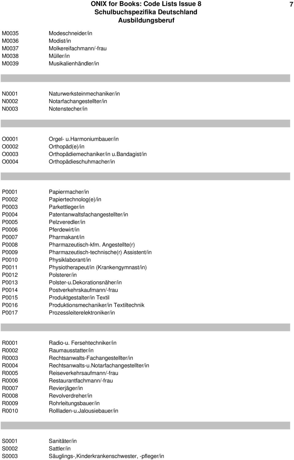 bandagist/in Orthopädieschuhmacher/in P0001 P0002 P0003 P0004 P0005 P0006 P0007 P0008 P0009 P0010 P0011 P0012 P0013 P0014 P0015 P0016 P0017 Papiermacher/in Papiertechnolog(e)/in Parkettleger/in