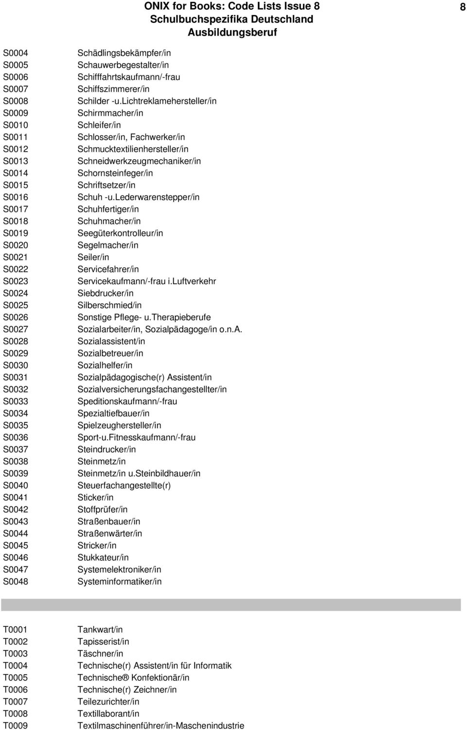 lichtreklamehersteller/in Schirmmacher/in Schleifer/in Schlosser/in, Fachwerker/in Schmucktextilienhersteller/in Schneidwerkzeugmechaniker/in Schornsteinfeger/in Schriftsetzer/in Schuh -u.