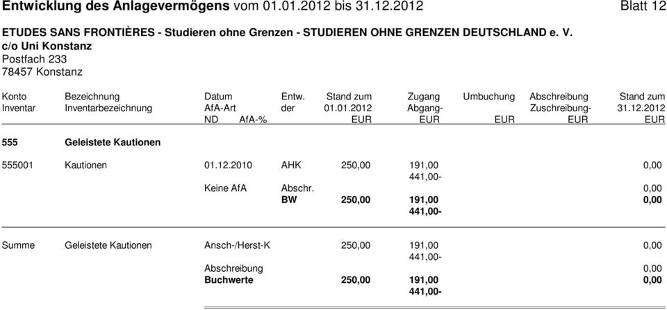 12.2012 ND AfA-% 555 Geleistete Kautionen 555001 Kautionen 01.12.2010 AHK 250,00 191,00 0,00 441,00- Keine AfA Abschr.