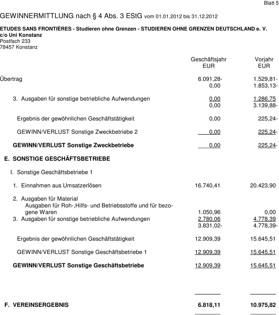 SONSTIGE GESCHÄFTSBETRIEBE I. Sonstige Geschäftsbetriebe 1 1. Einnahmen aus Umsatzerlösen 16.740,41 20.423,90 2.