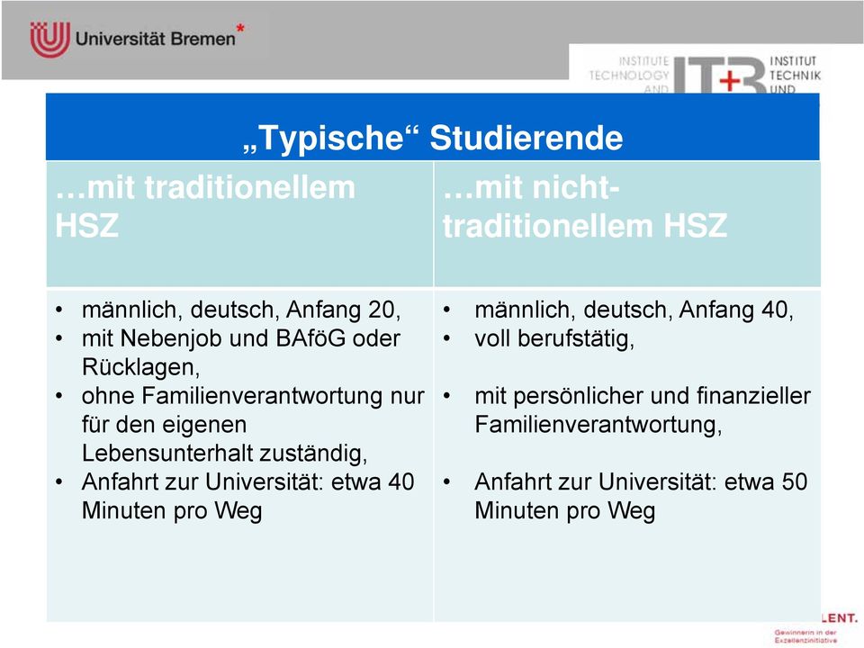 zuständig, Anfahrt zur Universität: etwa 40 Minuten pro Weg männlich, deutsch, Anfang 40, voll