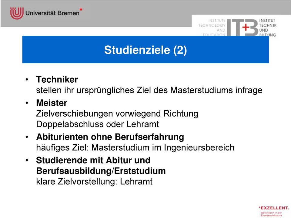 Lehramt Abiturienten ohne Berufserfahrung häufiges Ziel: Masterstudium im