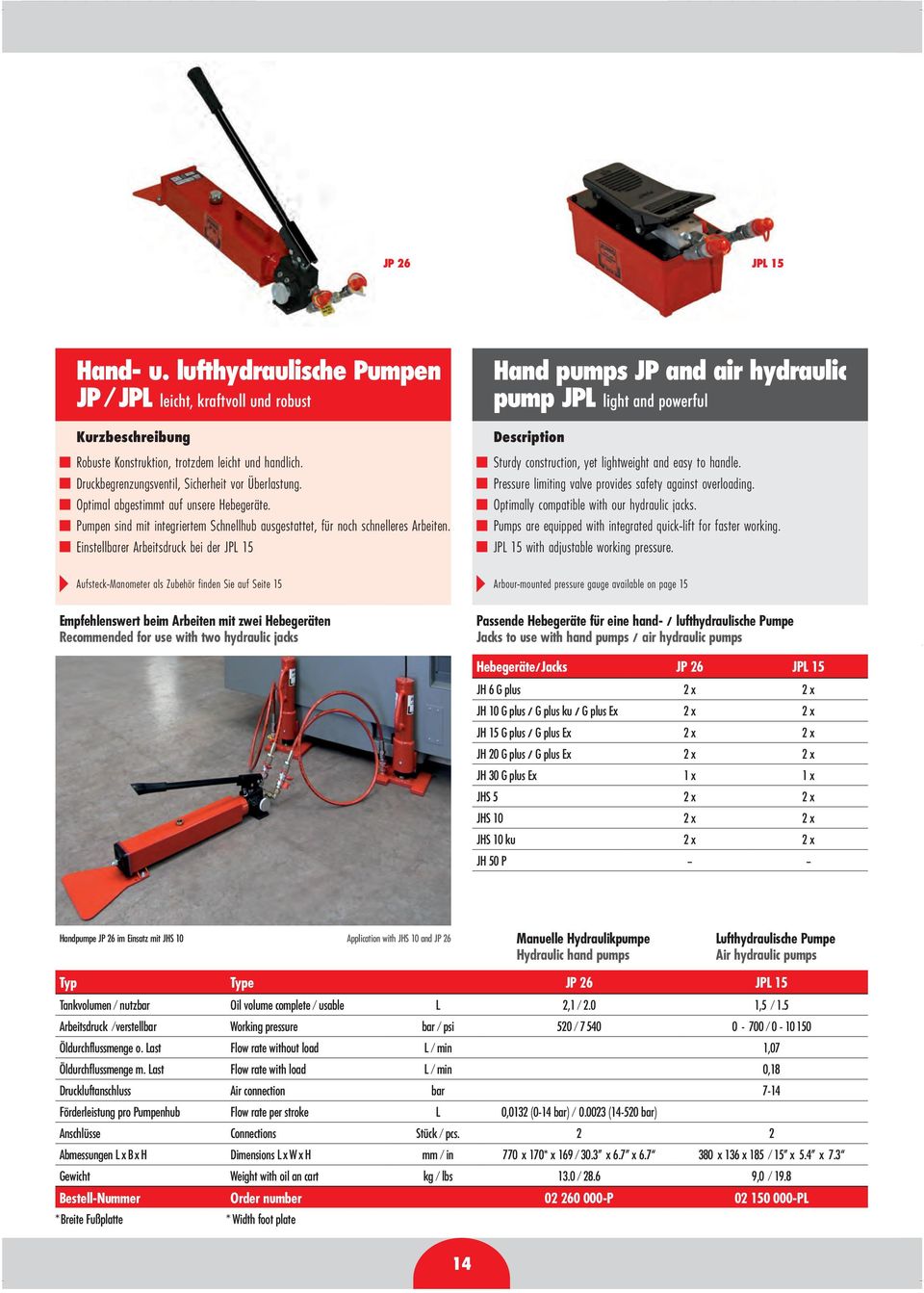 Einstellbarer Arbeitsdruck bei der JPL 15 Hand pumps JP and air hydraulic pump JPL light and powerful Description Sturdy construction, yet lightweight and easy to handle.