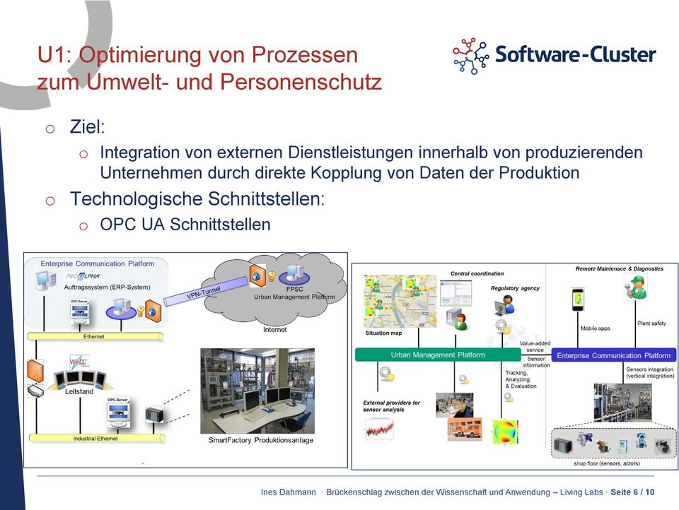 Kpplung vn Daten der Prduktin Technlgische Schnittstellen: OPC UA Schnittstellen