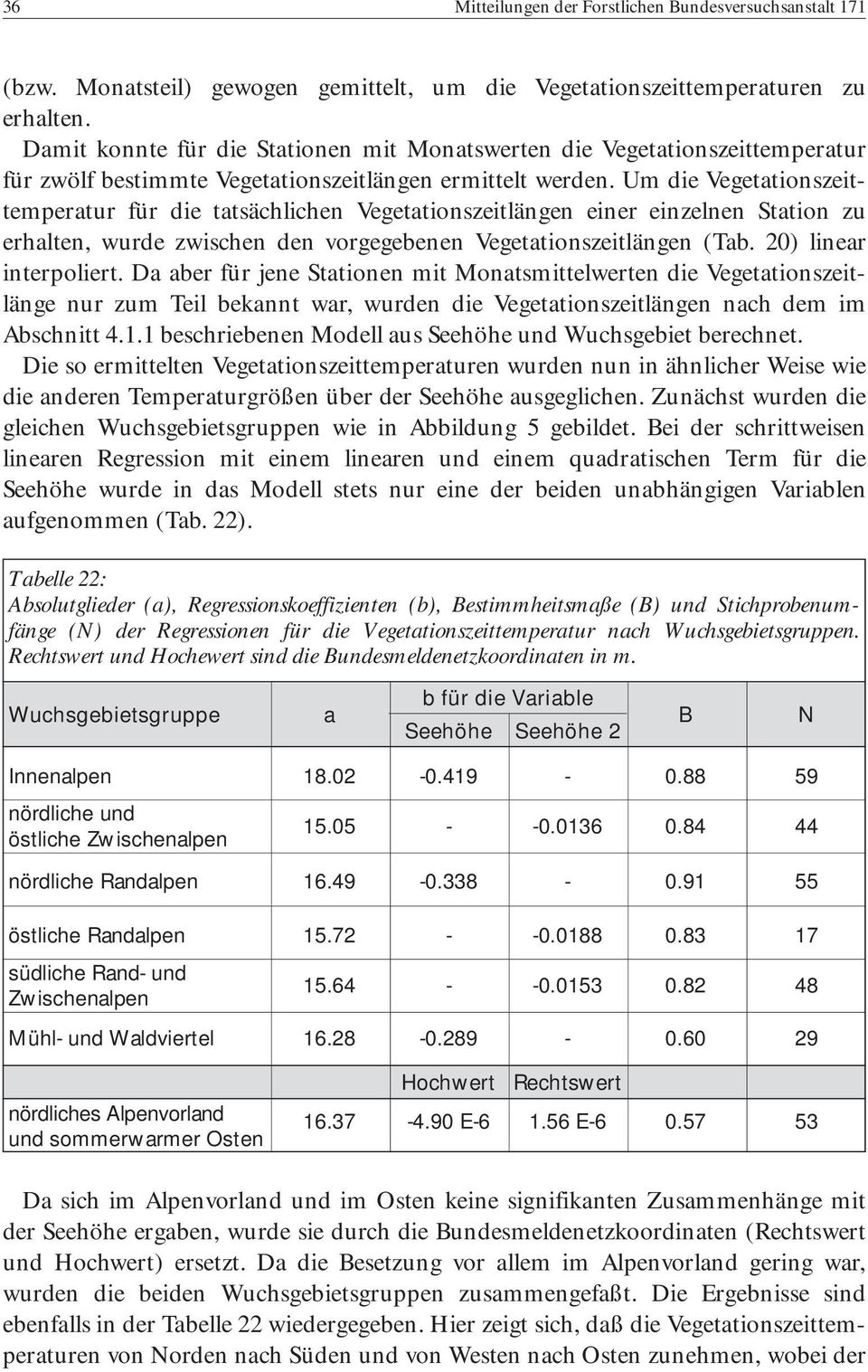 Um die Vegetationszeittemperatur für die tatsächlichen Vegetationszeitlängen einer einzelnen Station zu erhalten, wurde zwischen den vorgegebenen Vegetationszeitlängen (Tab. 20) linear interpoliert.