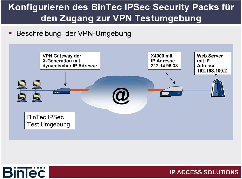 X-Generation mit dynamischer IP Adresse X4000 mit IP Adresse 212.14.