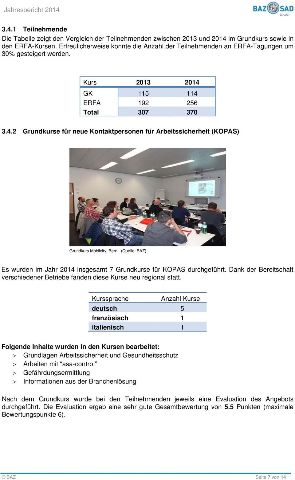 GK 115 114 ERFA 192 256 Total 307 370 3.4.2 Grundkurse für neue Kontaktpersonen für Arbeitssicherheit (KOPAS) Grundkurs Mobilcity, Bern (Quelle: BAZ) Es wurden im Jahr 2014 insgesamt 7 Grundkurse für KOPAS durchgeführt.