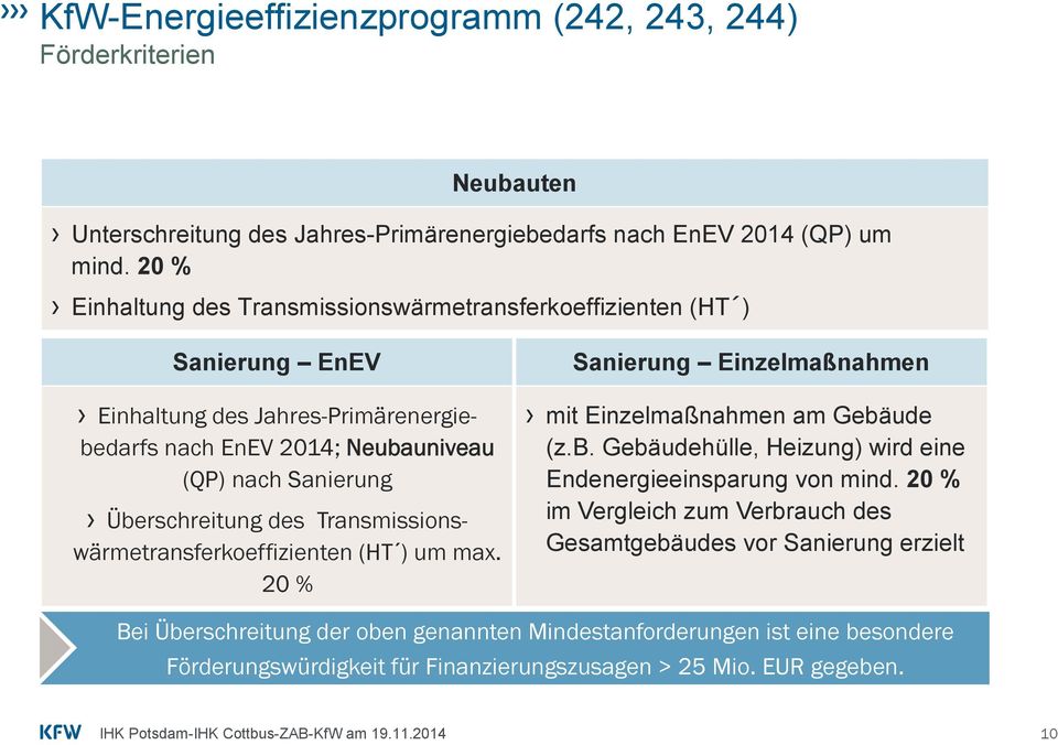 Überschreitung des Transmissionswärmetransferkoeffizienten (HT ) um max. 20 % Sanierung Einzelmaßnahmen mit Einzelmaßnahmen am Gebäude (z.b. Gebäudehülle, Heizung) wird eine Endenergieeinsparung von mind.