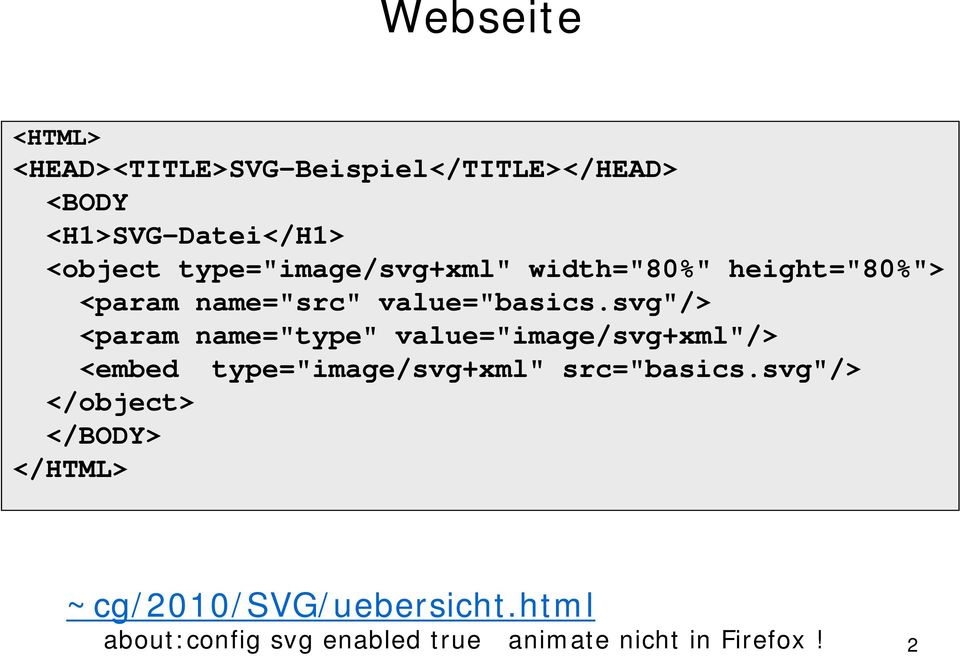 svg"/> <param name="type" value="image/svg+xml"/> <embed type="image/svg+xml" src="basics.
