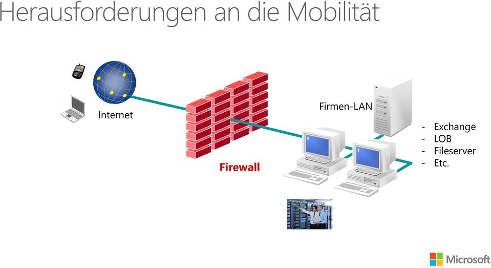 Firewall Firmen-LAN -