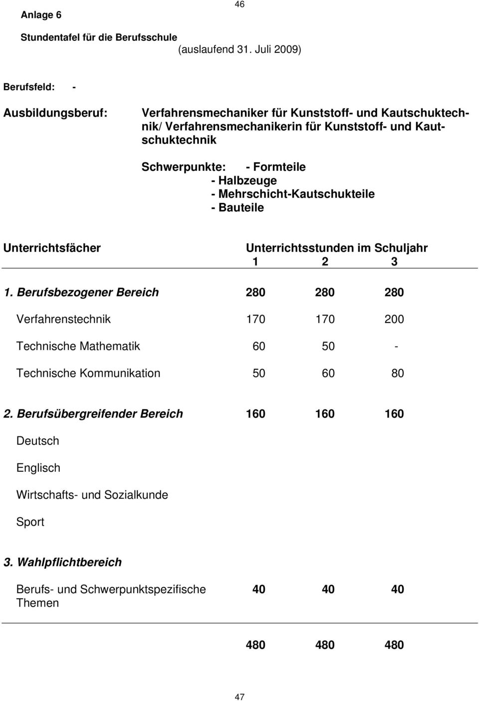 Kunststoff- und Kautschuktechnik Schwerpunkte: - Formteile - Halbzeuge - Mehrschicht-Kautschukteile - Bauteile 1.