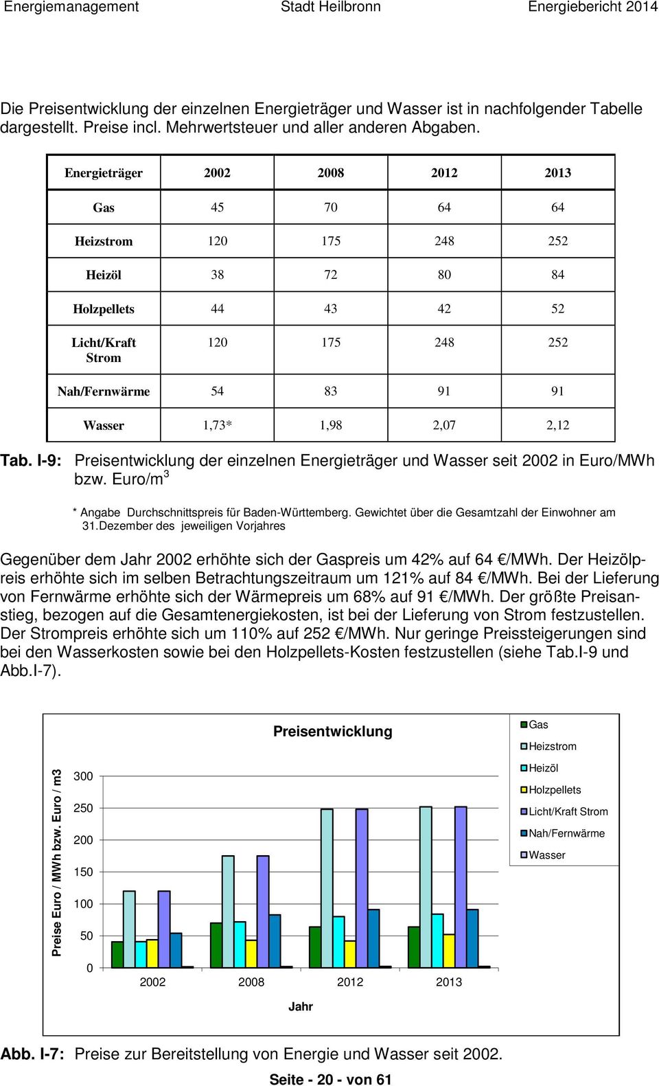 2,07 2,12 Tab. I-9: Preisentwicklung der einzelnen Energieträger und Wasser seit 2002 in Euro/MWh bzw. Euro/m 3 * Angabe Durchschnittspreis für Baden-Württemberg.
