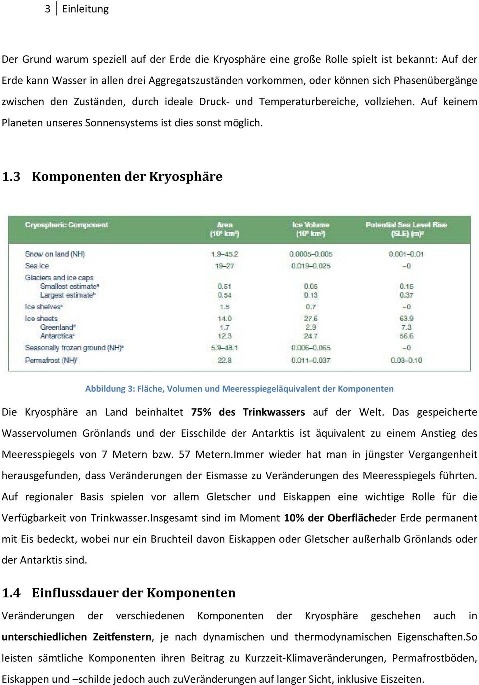 3 Komponenten der Kryosphäre Abbildung 3: Fläche, Volumen und Meeresspiegeläquivalent der Komponenten Die Kryosphäre an Land beinhaltet 75% des Trinkwassers auf der Welt.