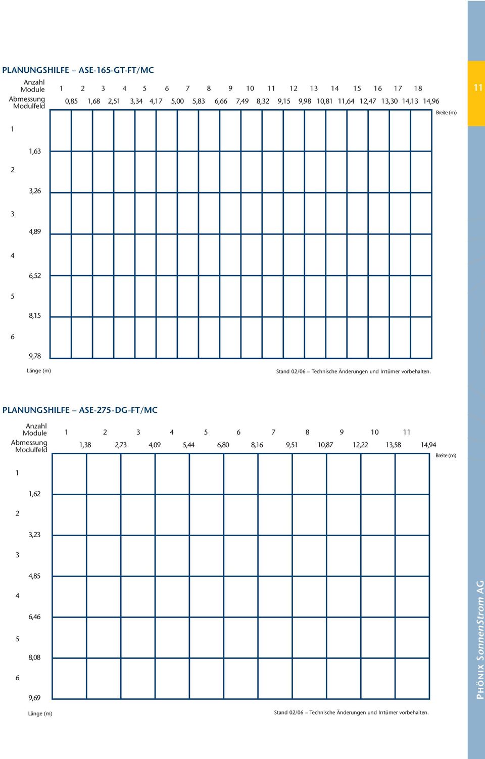 4 6,52 5 8,15 6 9,78 Länge (m) PLANUNGSHILFE ASE-275-DG-FT/MC Anzahl Module Abmessung Modulfeld 1 2 3 4 5 6 7 8 9 10 11