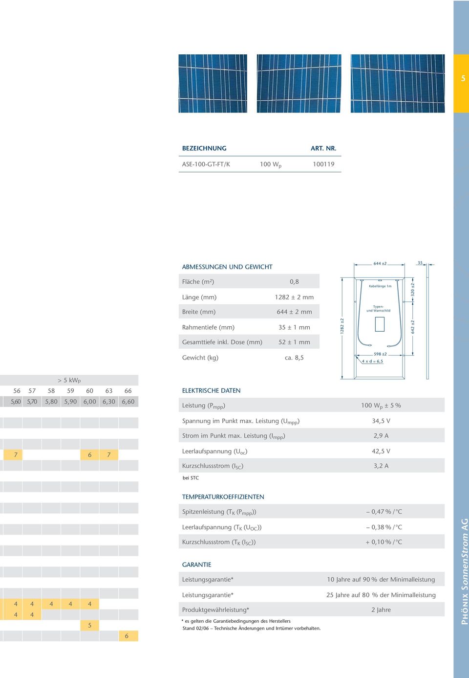 1282 ±2 642 ±2 Gesamttiefe inkl. Dose (mm) 52 ± 1 mm Gewicht (kg) ca.