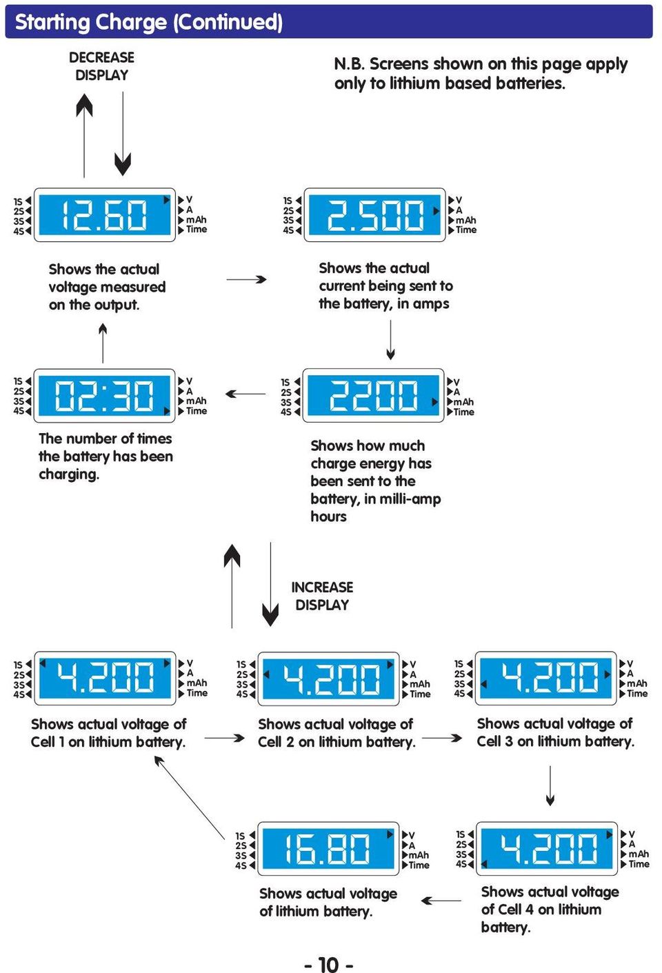 Shows the actual current being sent to the battery, in amps mh mh The number of times the battery has been charging.