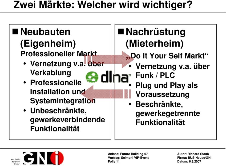 gewerkeverbindende Funktionalität Nachrüstung (Mieterheim) Do It Your Self Markt Vernetzung v.