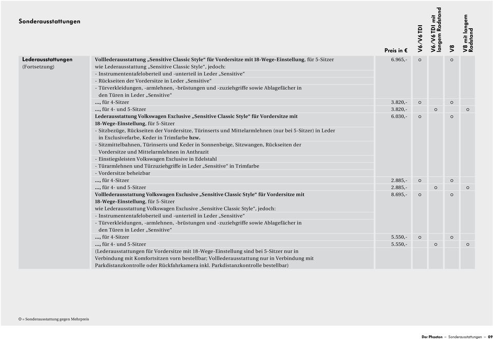 965,- (Fortsetzung) wie Lederausstattung Sensitive Classic Style, jedoch: - Instrumententafeloberteil und -unterteil in Leder Sensitive - Rückseiten der Vordersitze in Leder Sensitive -