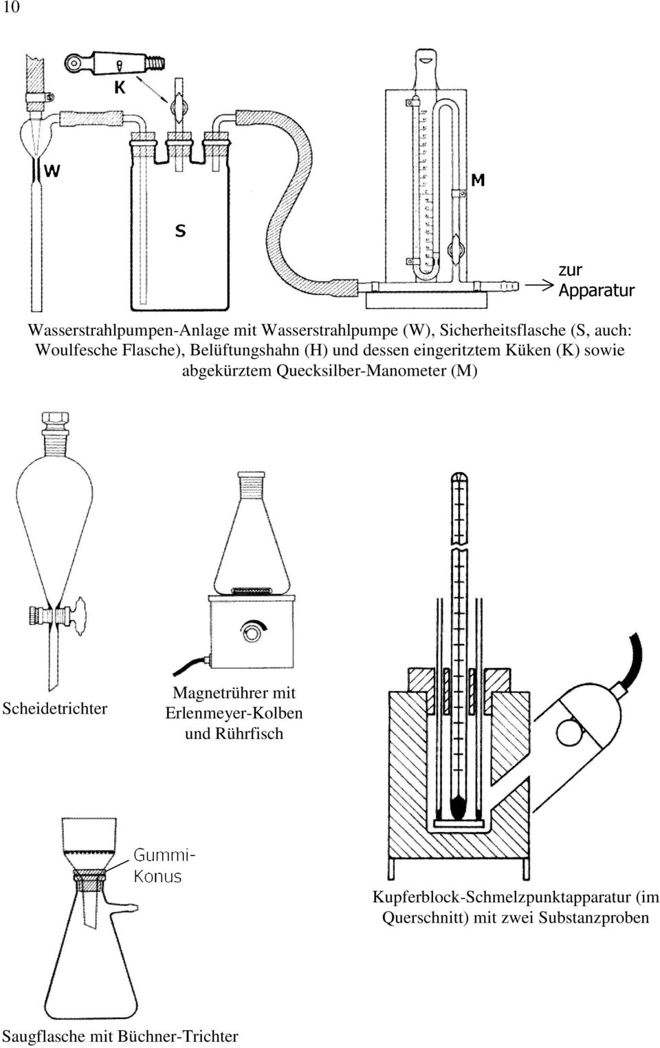 Quecksilber-Manometer (M) Scheidetrichter Magnetrührer mit Erlenmeyer-Kolben und Rührfisch