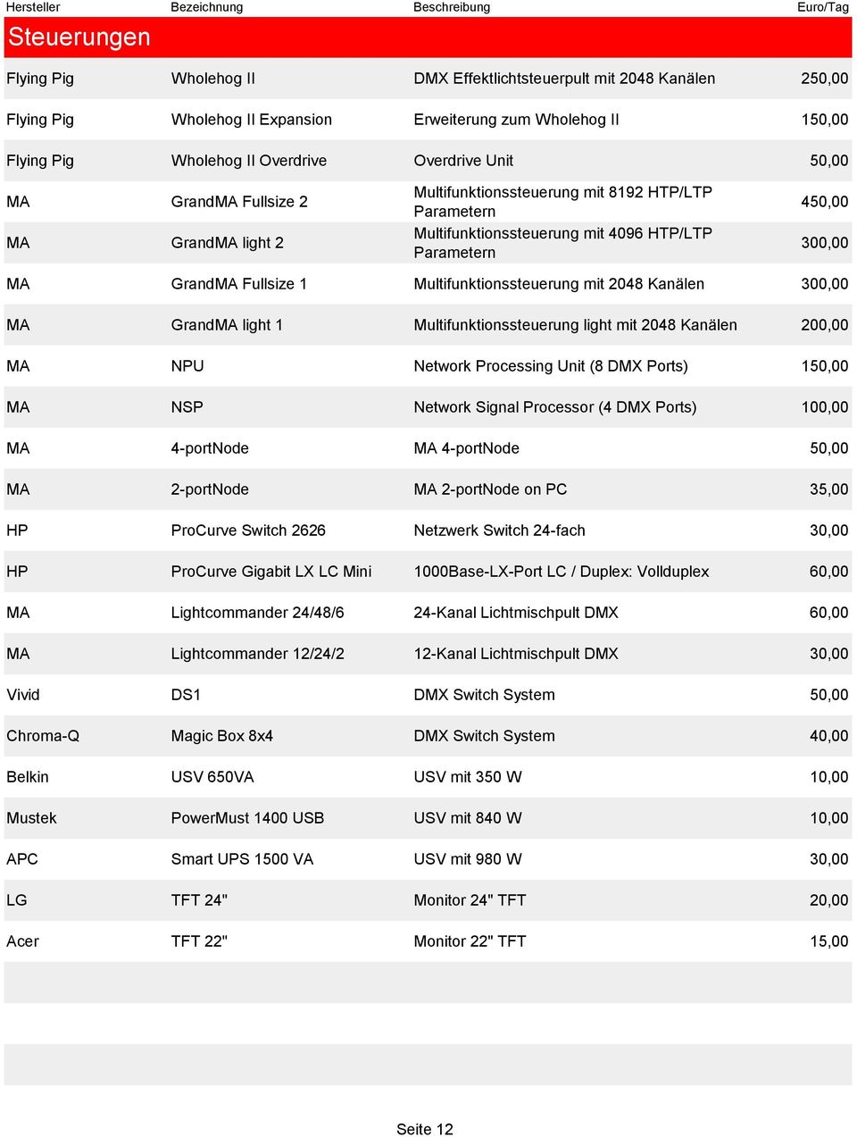 Multifunktionssteuerung mit 2048 Kanälen 300,00 MA GrandMA light 1 Multifunktionssteuerung light mit 2048 Kanälen 200,00 MA NPU Network Processing Unit (8 DMX Ports) 150,00 MA NSP Network Signal