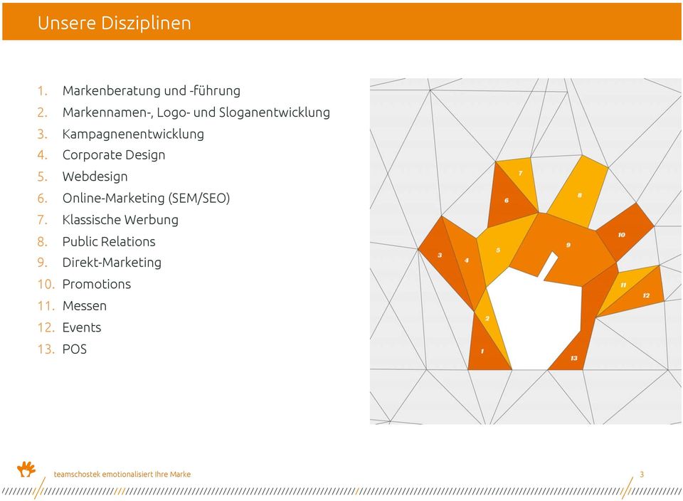 Corporate Design 5. Webdesign 6. Online-Marketing (SEM/SEO) 7.