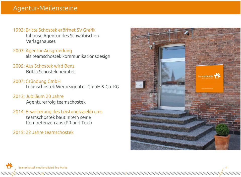 GmbH teamschostek Werbeagentur GmbH & Co.