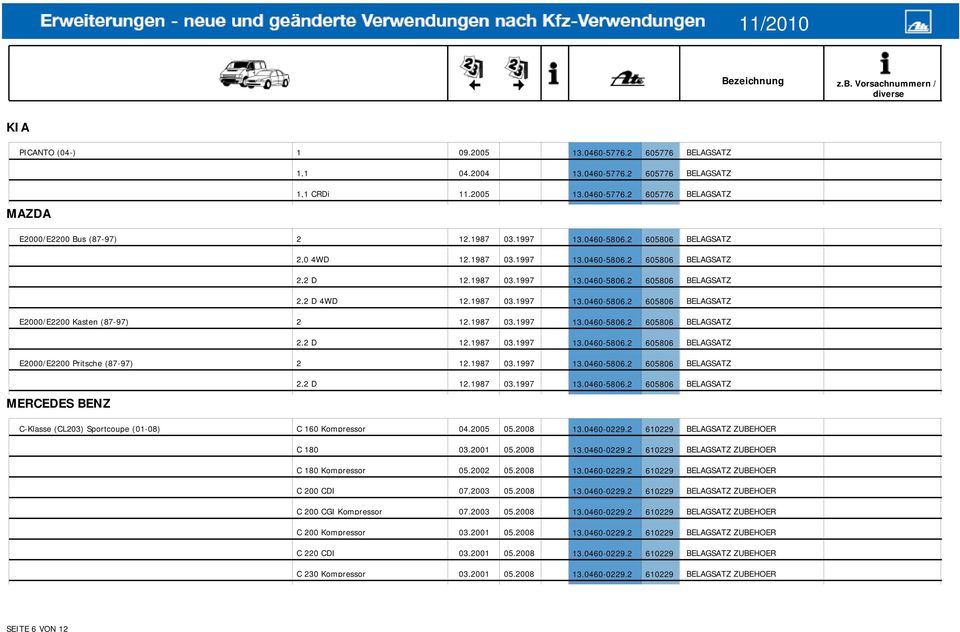 1987 03.1997 13.0460-5806.2 605806 BELAGSATZ 2,2 D 12.1987 03.1997 13.0460-5806.2 605806 BELAGSATZ E2000/E2200 Pritsche (87-97) 2 12.1987 03.1997 13.0460-5806.2 605806 BELAGSATZ MERCEDES BENZ 2,2 D 12.