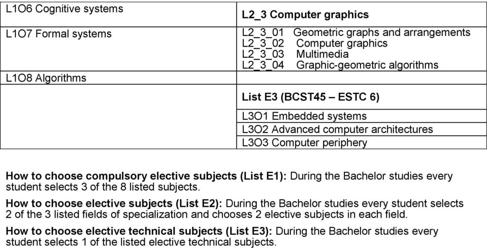 During the Bachelor studies every student selects 3 of the 8 listed subjects.