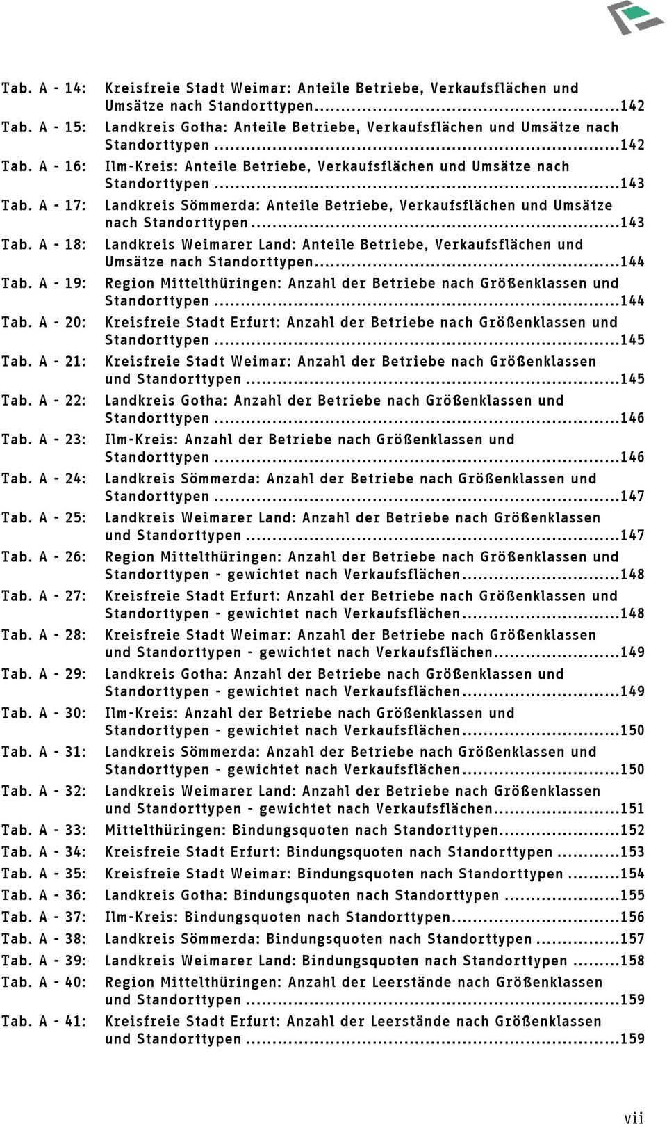 ..142 Landkreis Gotha: Anteile Betriebe, Verkaufsflächen und Umsätze nach Standorttypen...142 Ilm-Kreis: Anteile Betriebe, Verkaufsflächen und Umsätze nach Standorttypen.