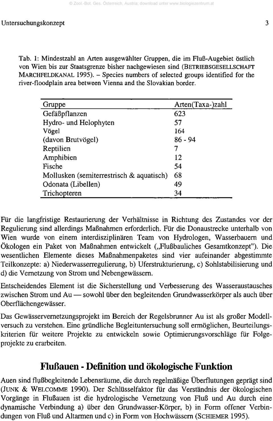 - Species numbers o f selected groups identified for the river-floodplain area between Vienna and the Slovakian border.