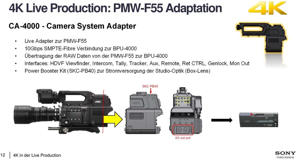 PMW-F55 zur BPU-4000 Interfaces: HDVF Viewfinder, Intercom, Tally, Tracker, Aux, Remote,