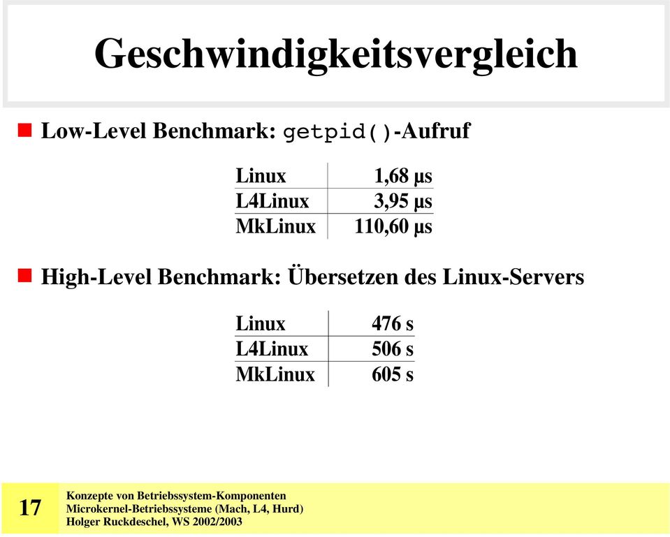 MkLinux 110,60 µs High-Level Benchmark: Übersetzen