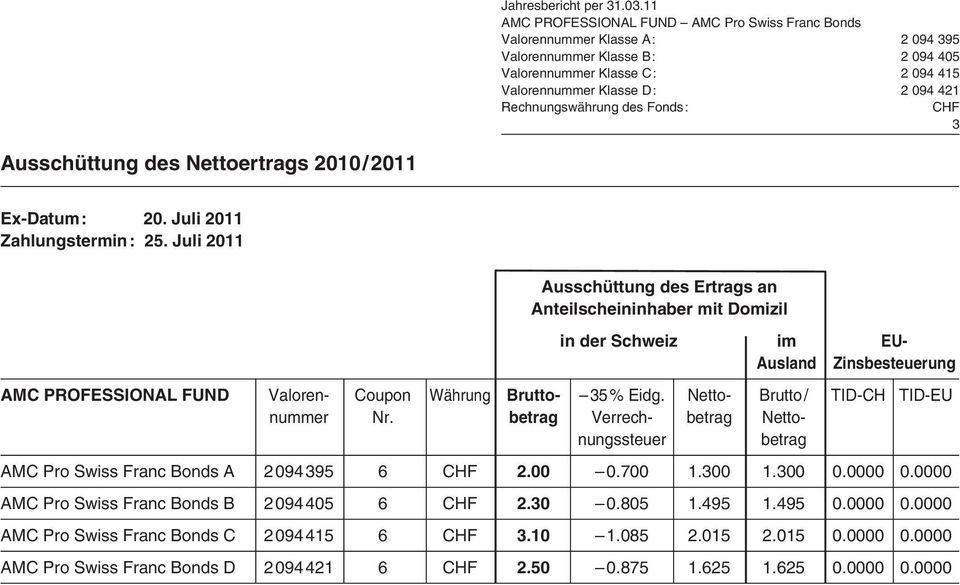 Juli 2011 Ausschüttung des Ertrags an Anteilscheininhaber mit Domizil in der Schweiz im EU- Ausland Zinsbesteuerung AMC PROFESSIONAL FUND Valoren- Coupon Währung Brutto- 35 % Eidg.