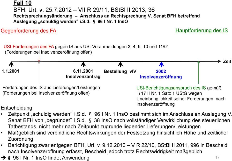 01 (Forderungen bei offen) 1.1.2001 6.11.2001 Bestellung viv Insolvenzantrag 2002 Forderungen des IS aus Lieferungen/Leistungen (Forderungen bei offen) USt-Berichtigungsanspruch des IS gemäß 17 II Nr.