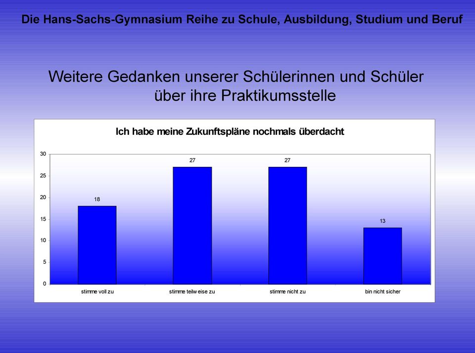 Zukunftspläne nochmals überdacht 27 27 25 2 18 15 13