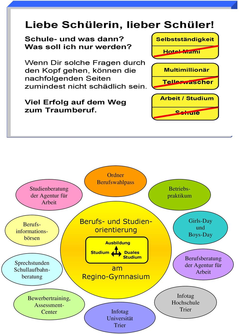 Selbstständigkeit Hotel Mami Multimillionär Tellerwäscher Arbeit / Studium Schule Studienberatung der Agentur für Arbeit Ordner Berufswahlpass Betriebspraktikum