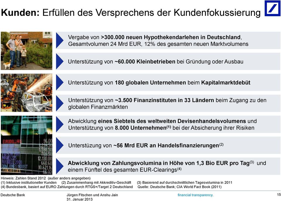 000 Kleinbetrieben bei Gründung oder Ausbau Unterstützung von 180 globalen Unternehmen beim Kapitalmarktdebüt Unterstützung von ~3.