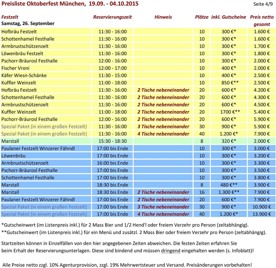 500 Kuffler Weinzelt 11:00-18:00 10 850 ** 2.500 Hofbräu Festzelt 11:30-16:00 2 Tische nebeneinander 20 600 * 4.200 Schottenhamel Festhalle 11:30-16:00 2 Tische nebeneinander 20 600 * 4.