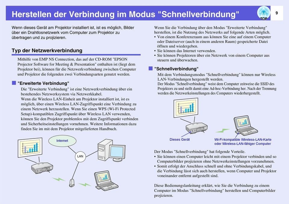 Typ der Netzwerkverbindung Mithilfe von EMP NS Connection, das auf der CD-ROM "EPSON Projector Software for Meeting & Presentation" enthalten ist (liegt dem Projektor bei), können für die