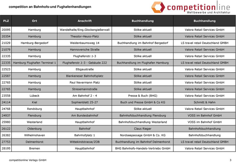 Bahnhof Bergedorf LS travel retail Deutschland GMBH 21079 Hamburg Hannoversche Straße Stilke aktuell Valora Retail Services GmbH 22335 Hamburg Flughafenstr.