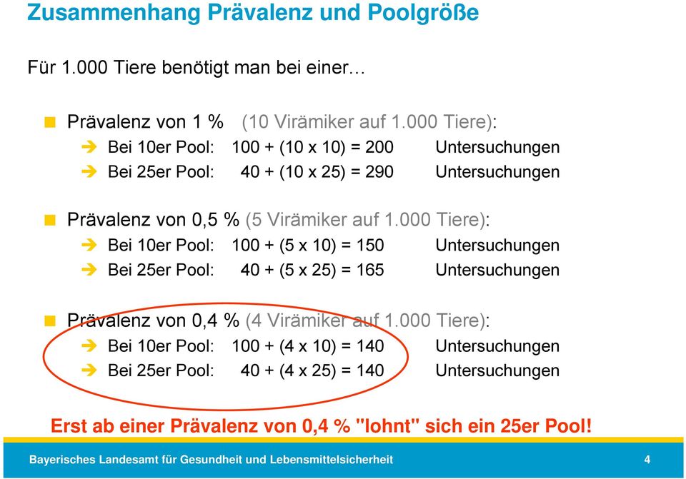000 Tiere): Bei 10er Pool: 100 + (5 x 10) = 150 Untersuchungen Bei 25er Pool: 40 + (5 x 25) = 165 Untersuchungen Prävalenz von 0,4 % (4 Virämiker auf 1.