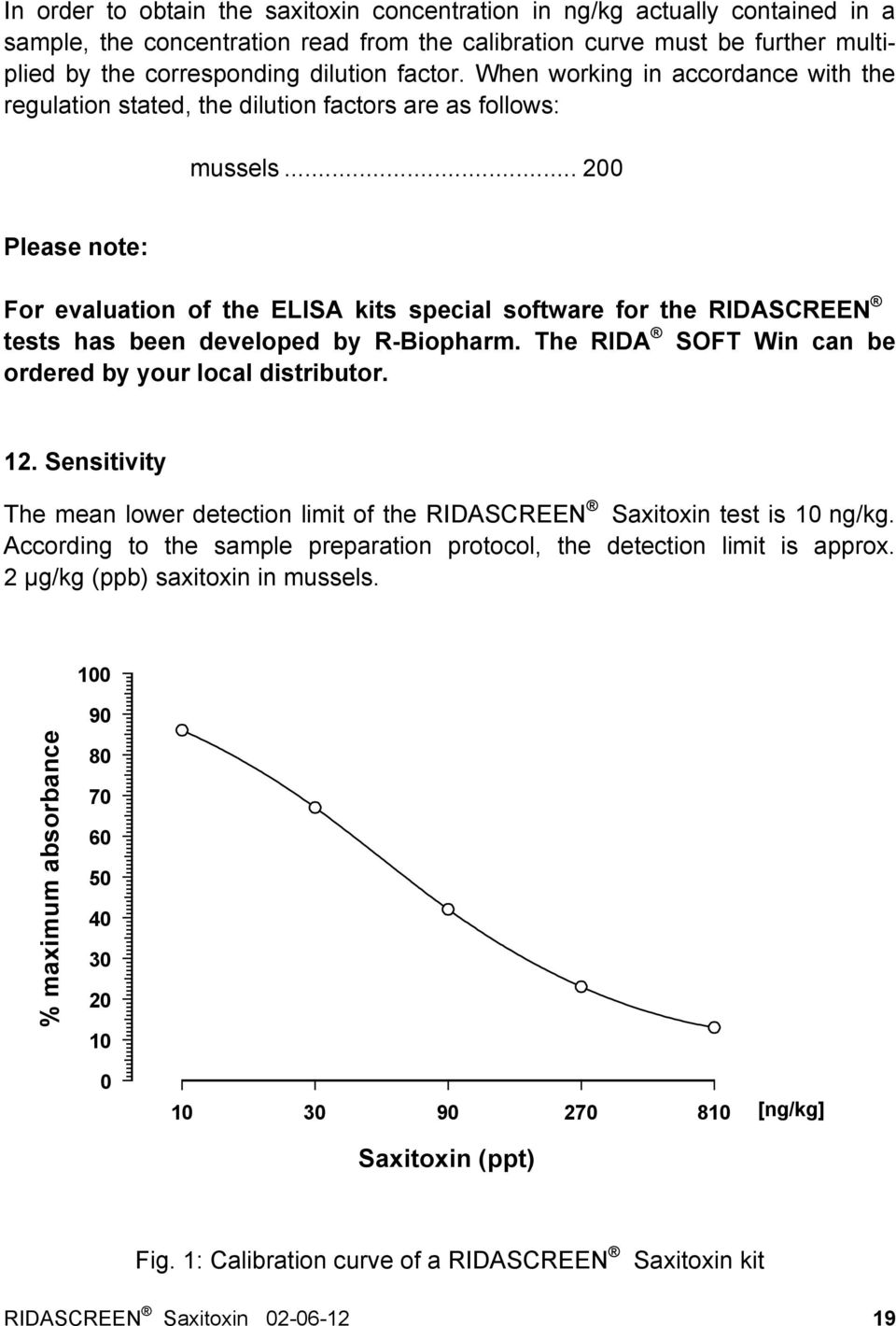 .. 200 Please note: For evaluation of the ELISA kits special software for the RIDASCREEN tests has been developed by R-Biopharm. The RIDA SOFT Win can be ordered by your local distributor. 12.