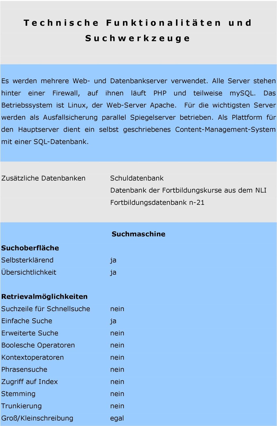 Als Plattform für den Hauptserver dient ein selbst geschriebenes Content-Management-System mit einer SQL-Datenbank.