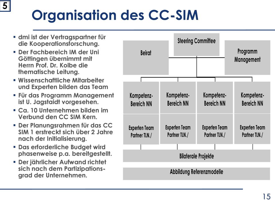 Der Planungsrahmen für das CC SIM 1 erstreckt sich über 2 Jahre nach der Initialisierung. Das erforderliche Budget wird phasenweise p.a. bereitgestellt.