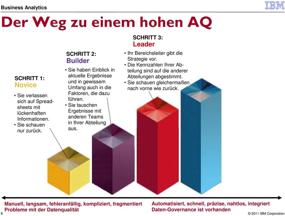 Sie tauschen Ergebnisse mit anderen Teams in Ihrer Abteilung aus. SCHRITT 3: Leader Ihr Bereichsleiter gibt die Strategie vor.