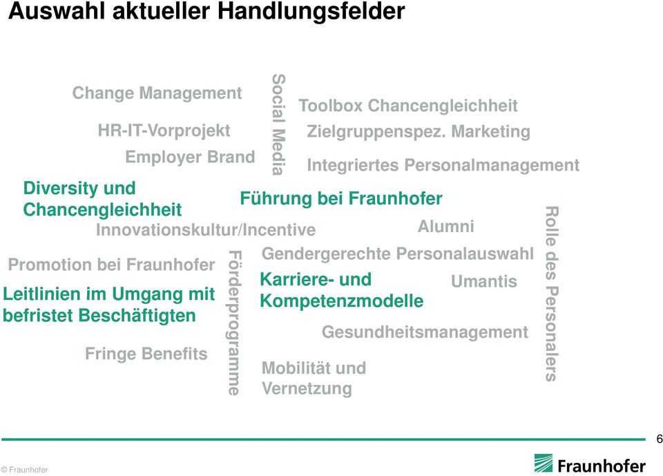 Innovationskultur/Incentive Alumni Gendergerechte Personalauswahl Promotion bei Fraunhofer Karriere- und Umantis Leitlinien im