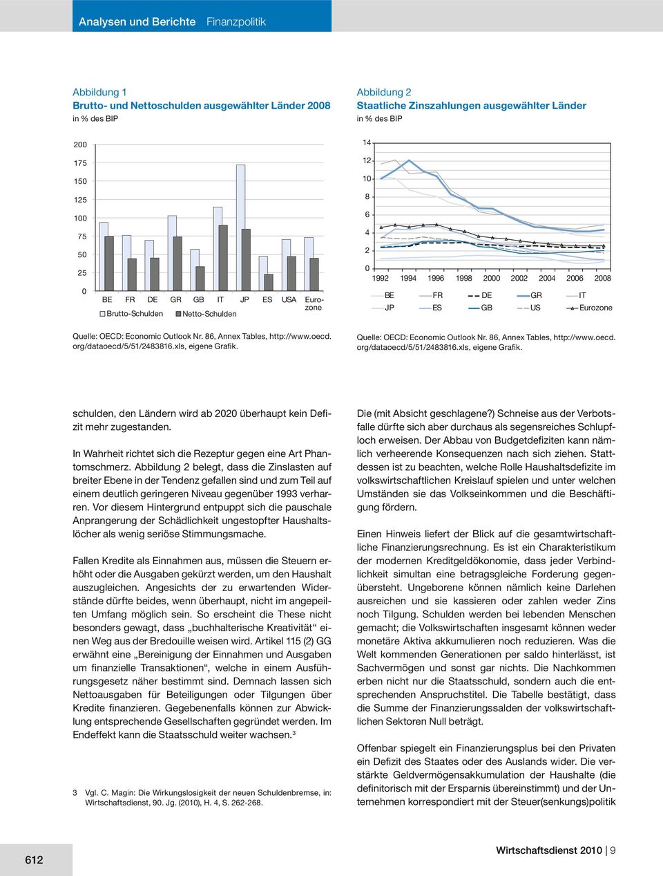 86, Annex Tables, http://www.oecd. org/dataoecd/5/51/2483816.xls, eigene Grafi k. Quelle: OEC: Economic Outlook Nr. 86, Annex Tables, http://www.oecd. org/dataoecd/5/51/2483816.xls, eigene Grafi k. schulden, den Ländern wird ab 2020 überhaupt kein efi - zit mehr zugestanden.